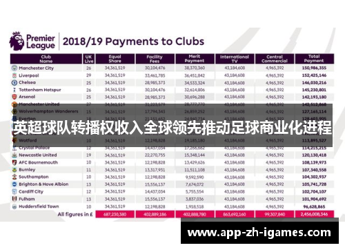 英超球队转播权收入全球领先推动足球商业化进程 英超球队转播权收入全球领先推动足球商业化进程