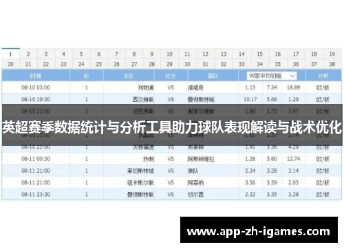 英超赛季数据统计与分析工具助力球队表现解读与战术优化 英超赛季数据统计与分析工具助力球队表现解读与战术优化