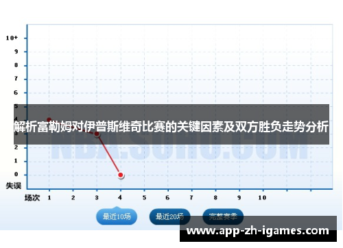 解析富勒姆对伊普斯维奇比赛的关键因素及双方胜负走势分析 解析富勒姆对伊普斯维奇比赛的关键因素及双方胜负走势分析