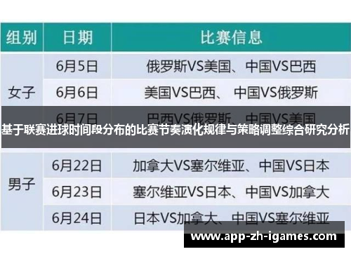 基于联赛进球时间段分布的比赛节奏演化规律与策略调整综合研究分析 基于联赛进球时间段分布的比赛节奏演化规律与策略调整综合研究分析