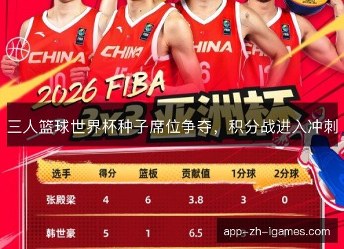 三人篮球世界杯种子席位争夺,积分战进入冲刺 三人篮球世界杯种子席位争夺,积分战进入冲刺
